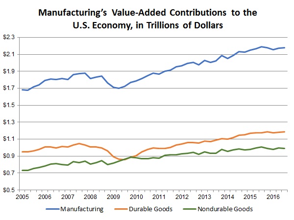 NAM/IndustryWeek Survey of Manufactures Business Outlook by Quarter, 2012-2014