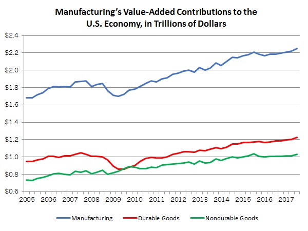 NAM/IndustryWeek Survey of Manufactures Business Outlook by Quarter, 2012-2014