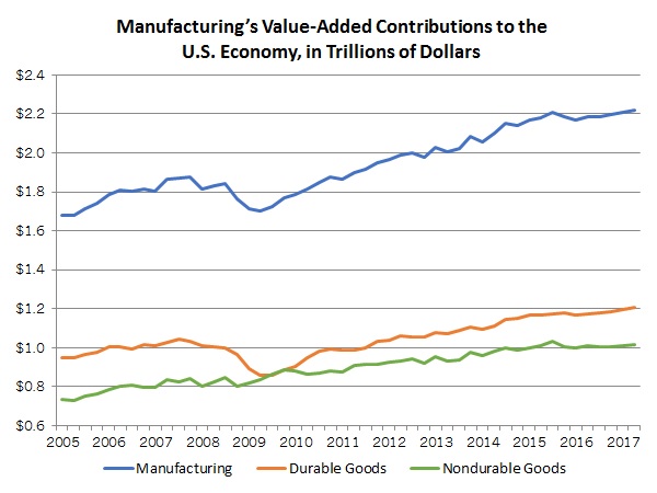 NAM/IndustryWeek Survey of Manufactures Business Outlook by Quarter, 2012-2014