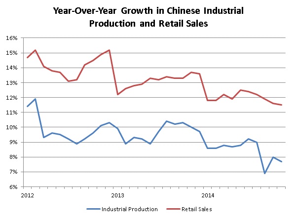 NAM/IndustryWeek Survey of Manufactures Business Outlook by Quarter, 2012-2014