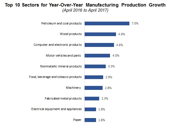 NAM/IndustryWeek Survey of Manufactures Business Outlook by Quarter, 2012-2014