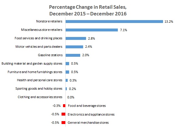 NAM/IndustryWeek Survey of Manufactures Business Outlook by Quarter, 2012-2014